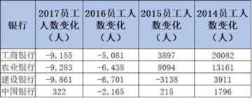 中信银行待遇（中信银行待遇怎么样）