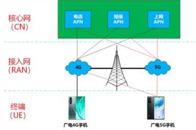 天翼3g无线网卡（天翼3g无线网卡设置）插图