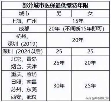 2022年养老金调整在即，工龄30年能多涨？对在职人员也有6个好处