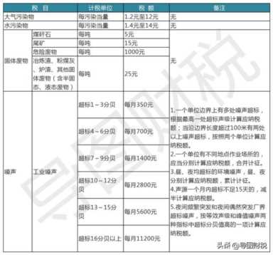 国税税种（国税税种税率）插图16