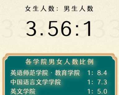 年龄差近30岁！趣读陕西高校新生“冷”数据