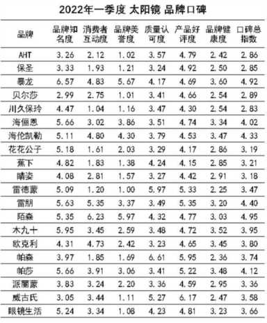 国产太阳镜品牌（国产太阳镜品牌有哪些）插图8