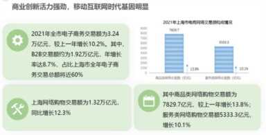 上海商圈（上海商圈分布图2020）