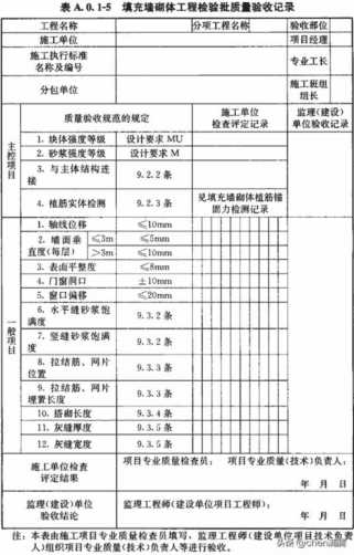 土建施工验收规范（土建施工验收规范大全）