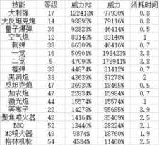 女大枪加点（女大枪加点2021）