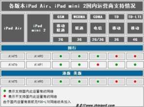 如何查ip（如何查ipad是不是原装正品）