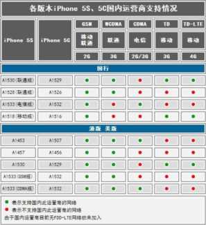 如何查ip（如何查ipad是不是原装正品）