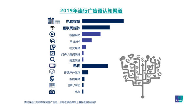 2019年广告语排行榜，普通文案和爆款间的差距在哪里？