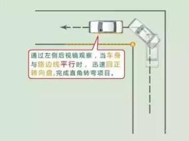 直角转弯技巧（C1直角转弯技巧）插图4