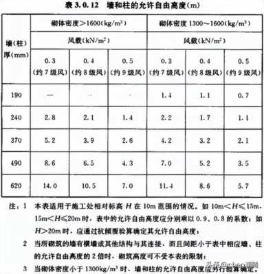 土建施工验收规范（土建施工验收规范大全）