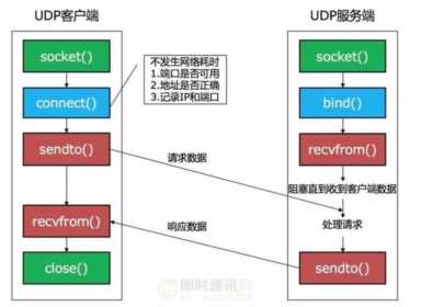 百度APP移动端网络深度优化实践分享(一)：DNS优化篇