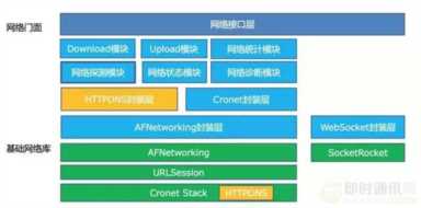 百度APP移动端网络深度优化实践分享(一)：DNS优化篇