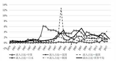 服务业分类（服务业分类ADB MRIO）