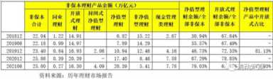 非净值型产品加速退场，伪净值型产品面临清理整顿