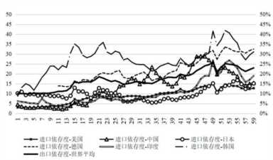 服务业分类（服务业分类ADB MRIO）