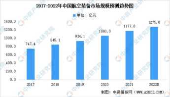 中国空军装备（中国空军装备一览表2022）