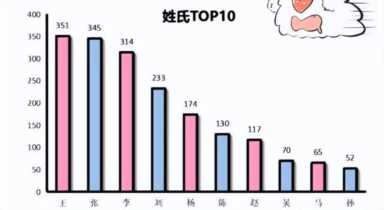 年龄差近30岁！趣读陕西高校新生“冷”数据