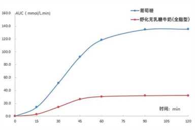 伊利舒化牛奶（伊利舒化牛奶价格）插图8