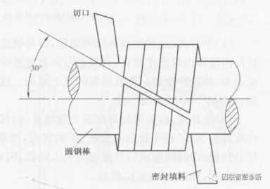 填料密封（填料密封和机械密封的优缺点）