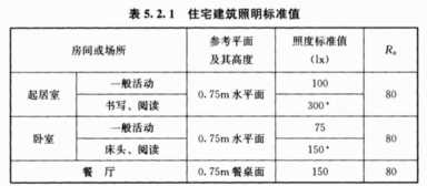 led灯泡功率（led灯泡功率与照度）