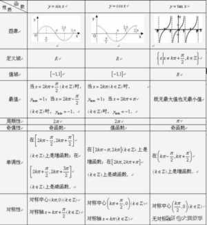 余切函数图像（余切函数图像与性质）