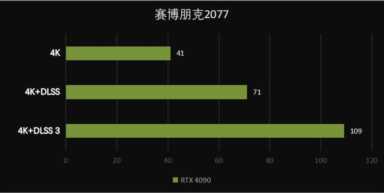 44hz显示器对显卡的要求(什么显卡带得动144hz显示器)"