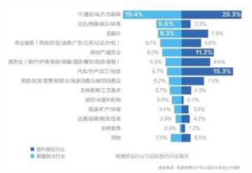 中信银行待遇（中信银行待遇怎么样）