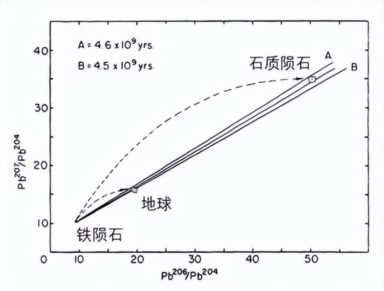 地球的年龄约有（地球的年龄约有多少天）