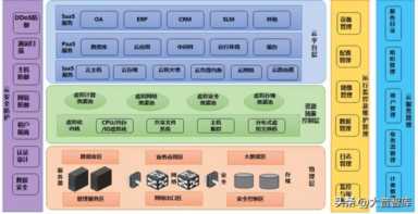 云计算搭建（云计算搭建虚拟空间大概流程）