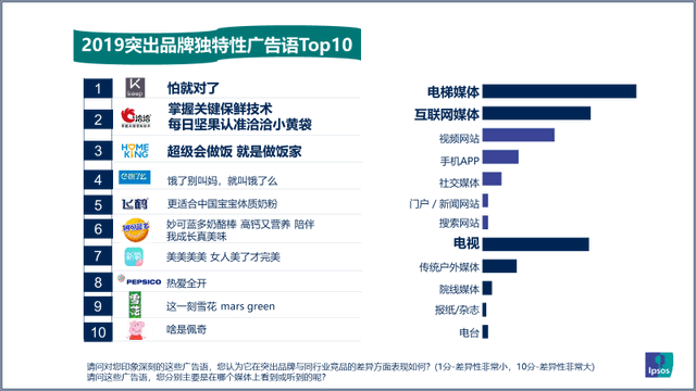 2019年广告语排行榜，普通文案和爆款间的差距在哪里？