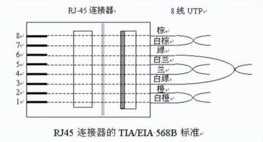 如何做网线（如何做网线接头）