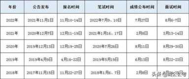 2022下半年公务员考试！时间已安排！应届生还有机会