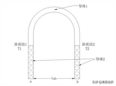 半导体制冷器（半导体制冷器厂家）