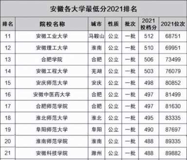 一本学校排名（一本学校排名及分数线）