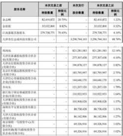 60借壳（360借哪家公司的壳）"