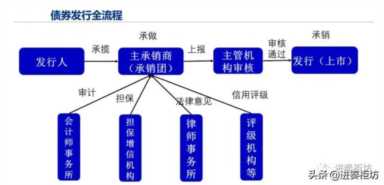 城投债是什么（城投债是什么意思属于地产债吗）插图10