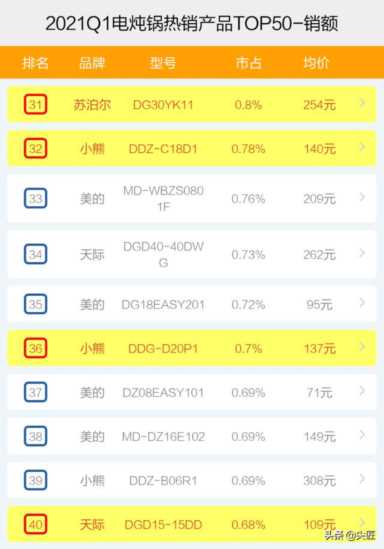 电炖锅什么牌子好（电炖锅什么牌子最好）