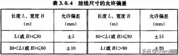 土建施工验收规范（土建施工验收规范大全）