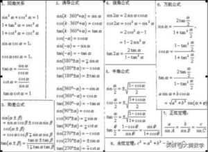 余切函数图像（余切函数图像与性质）