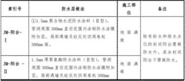 地面防水材料（地面防水材料有哪些 地面防水处理方法）