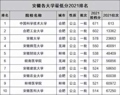 一本学校排名（一本学校排名及分数线）