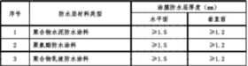 地面防水材料（地面防水材料有哪些 地面防水处理方法）