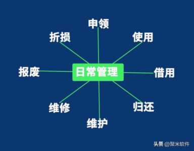 固定资产管理软件免费（固定资产办公用品管理软件）插图4