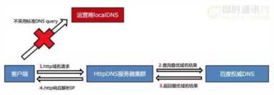 百度APP移动端网络深度优化实践分享(一)：DNS优化篇