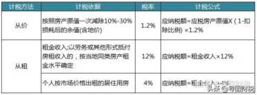 国税税种（国税税种税率）