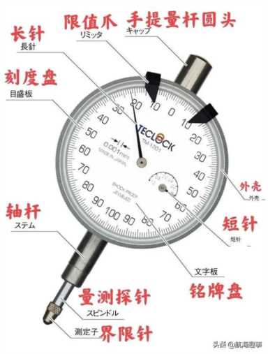 轮机业务基本功，黄老轨深入总结，机舱常用量具"百分表"的使用