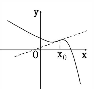 什么是拐点（数学中什么是拐点）