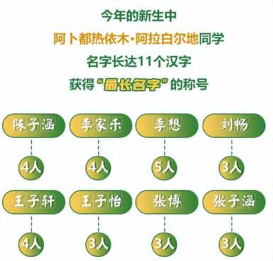 年龄差近30岁！趣读陕西高校新生“冷”数据