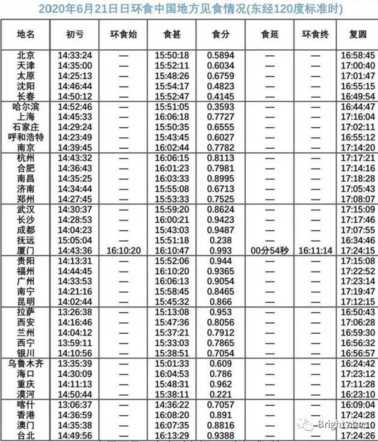 今天日环食（今天日环食多少年一遇）