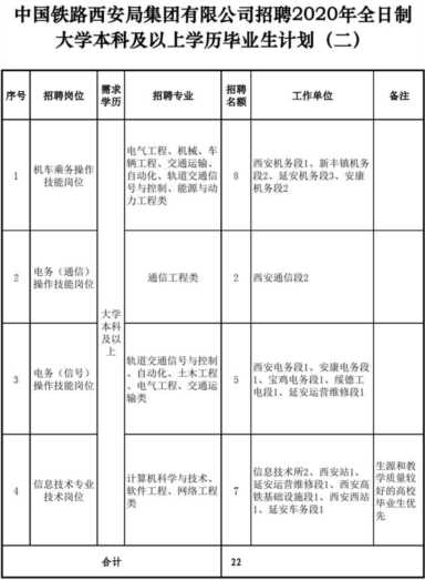 中国铁路网（中国铁路网最新招聘）